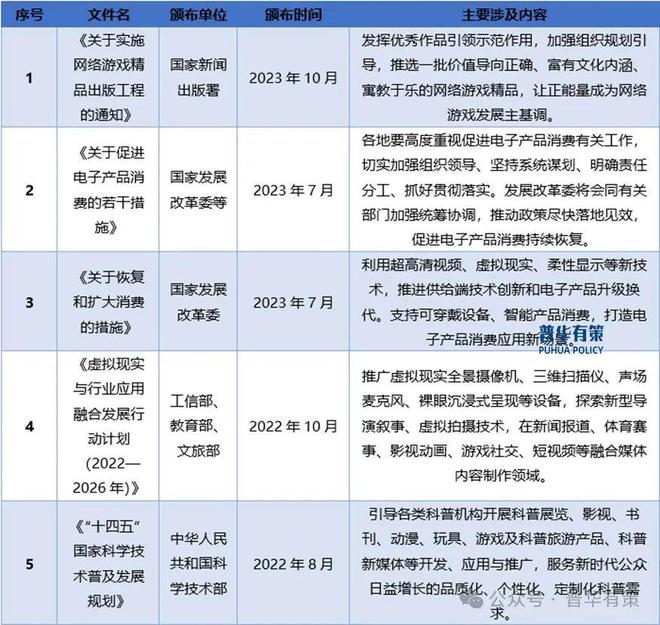 智能操控设备行业细分市场调研及投资可行性分析报告PP电子免费模拟器2024-2030年电子游戏(图2)